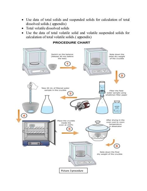 gravimetric method for total solids|total dissolved solids method.